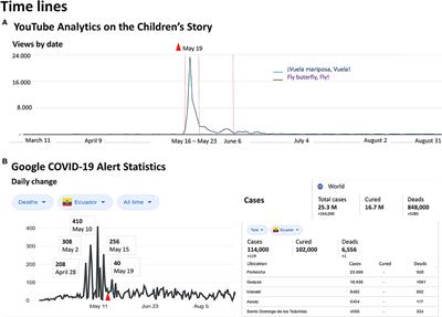 An Ethnography Study of a Viral YouTube Educational Video in Ecuador: Dealing With Death and Grief in Times of COVID-19